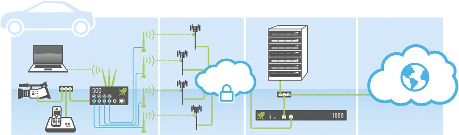 viprinet_infographic_umts